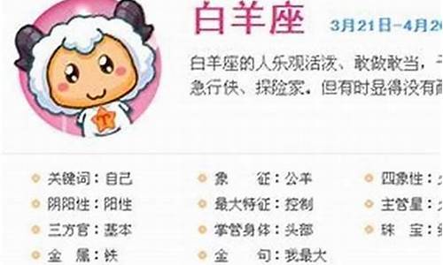 十二星座的公主谁最漂亮_十二星座女生各代