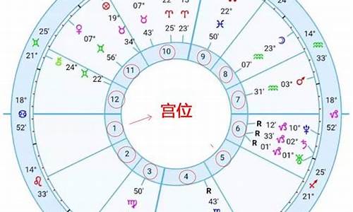 十二星座所代表的王子是谁_十二星座所代表的王子