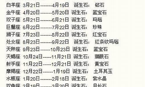 2014年1月份出生的是什么星座_201