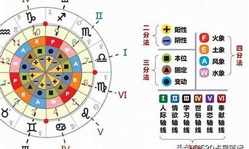 十二星座怎样算的_十二星座怎么算?是以农历还是阳历?