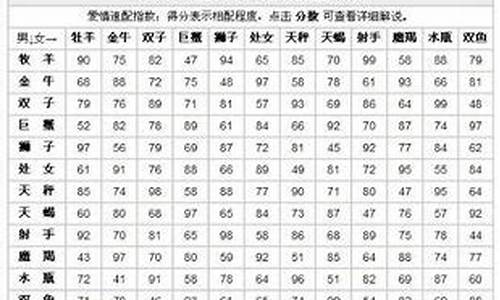 星座配对准还是属相配对准的好_星座配对准