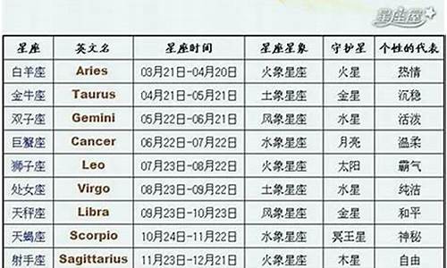 星座日期改了吗最新消息查询_星座日期变了