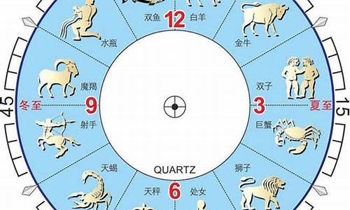 12星座日期是农历还是阳历_十二星座日期是农历吗