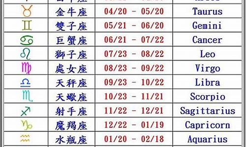 新12星座日期查询_12星座日期查询阴历