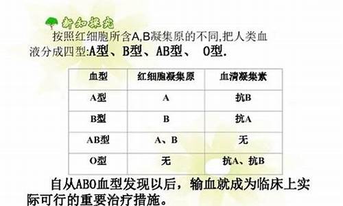 血型星座配对表_血型星座速配