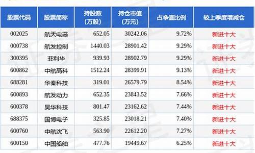 2022年5月最新星座运势_21年五月星座运势