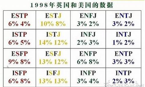 十二星座对应的九型人格_十二星座对应十六