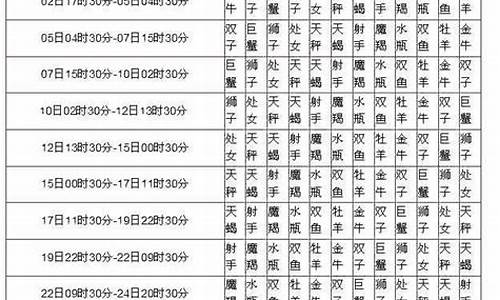 1982星座是什么星座_星座月份表查询1982年农历