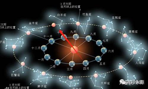 十二星座的科学原理_十二星座科学性