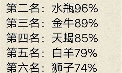 12星座冷战排行榜_冷战星座排行榜最新版