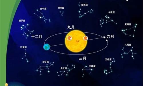 关于十二星座的由来_12星座的由来故事