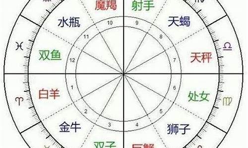 十二星座都是什么象_十二星座什么象分类