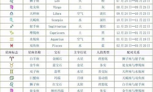 星座运势查询每日更新查询_最准星座运势查询每日更新