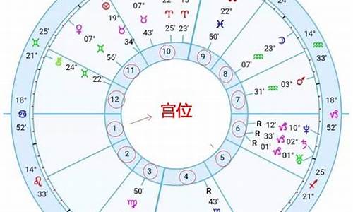 星神十二宫是什么意思十二星座吗_十二星神实力排名