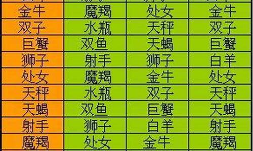 18年星座运势分月_星座运势2018年运程解析