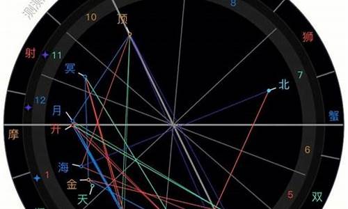 12星座星盘怎么看_十二星座星盘查询分析