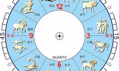 星座对照表 十二星座农历查询表_星座表十二星座表农历生日