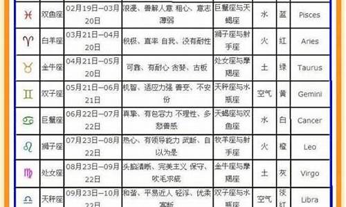 十二星座农历日期对照表天蝎座_十二星座农厉日期