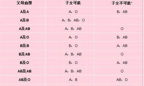 夫妻星座血型配对表_夫妻血型对照表