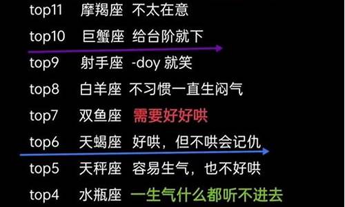 十二星座人气排名_十二星座的人气排名