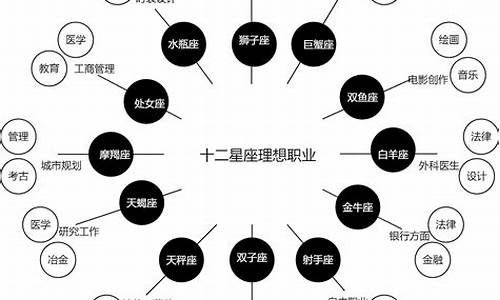 十二星座适合的职业选择_十二星座适合的职业