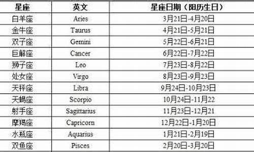 1983年的星座日期_1983年星座日期查询